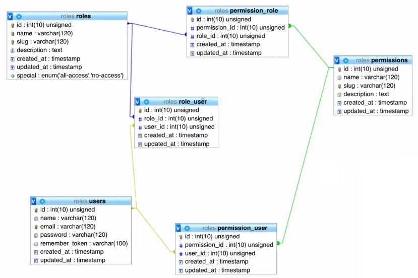 Django con Base de Datos